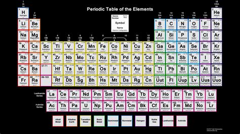ptable electron configuration.